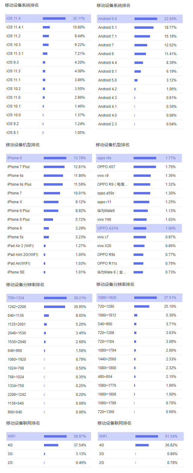 机型设备