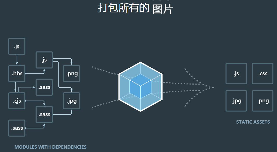 webpack